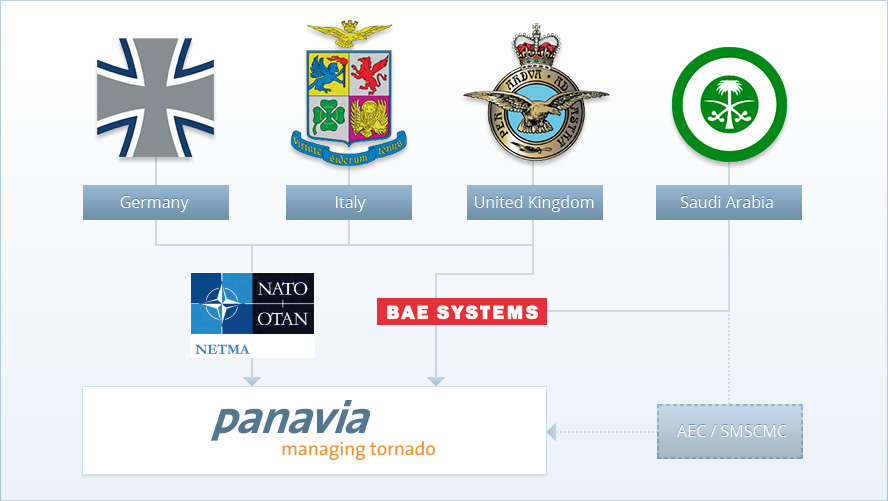 Customer Map Customer Map